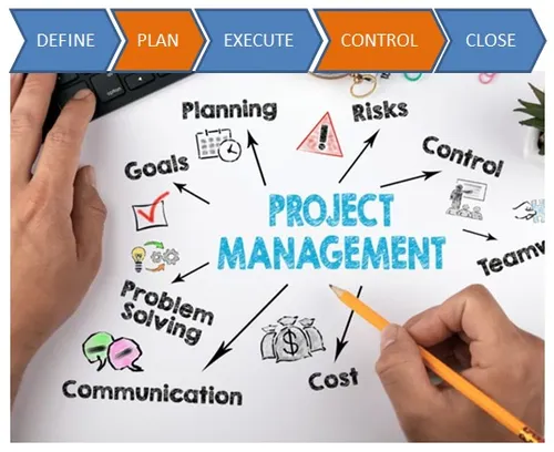 Project Management